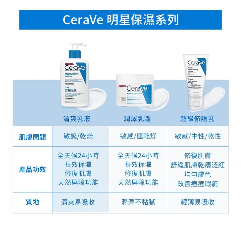 Cerave 長效清爽保濕乳 