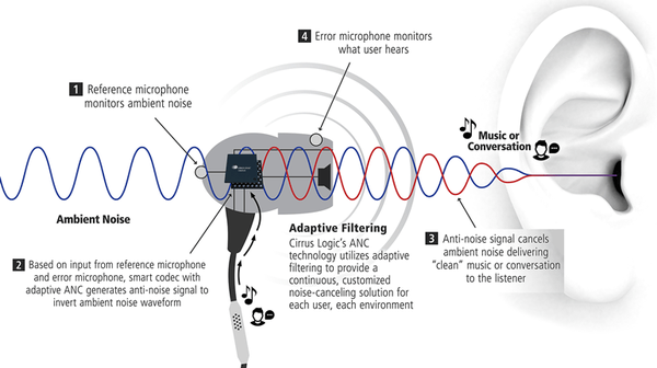 DTAudio Q36 ANC active noise cancellation 