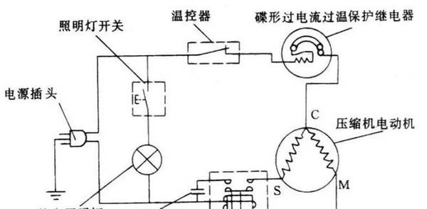 三星冰箱 噪音解決方案 