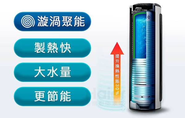 Haier 海爾熱水器 熱水器使用習慣 