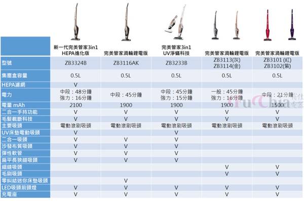 伊萊克斯吸塵器 無線吸塵器 