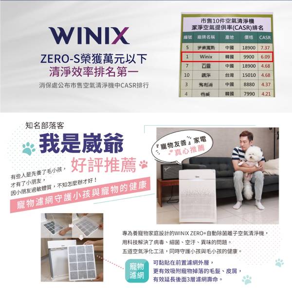 WINIX空氣清淨機 過敏改善 